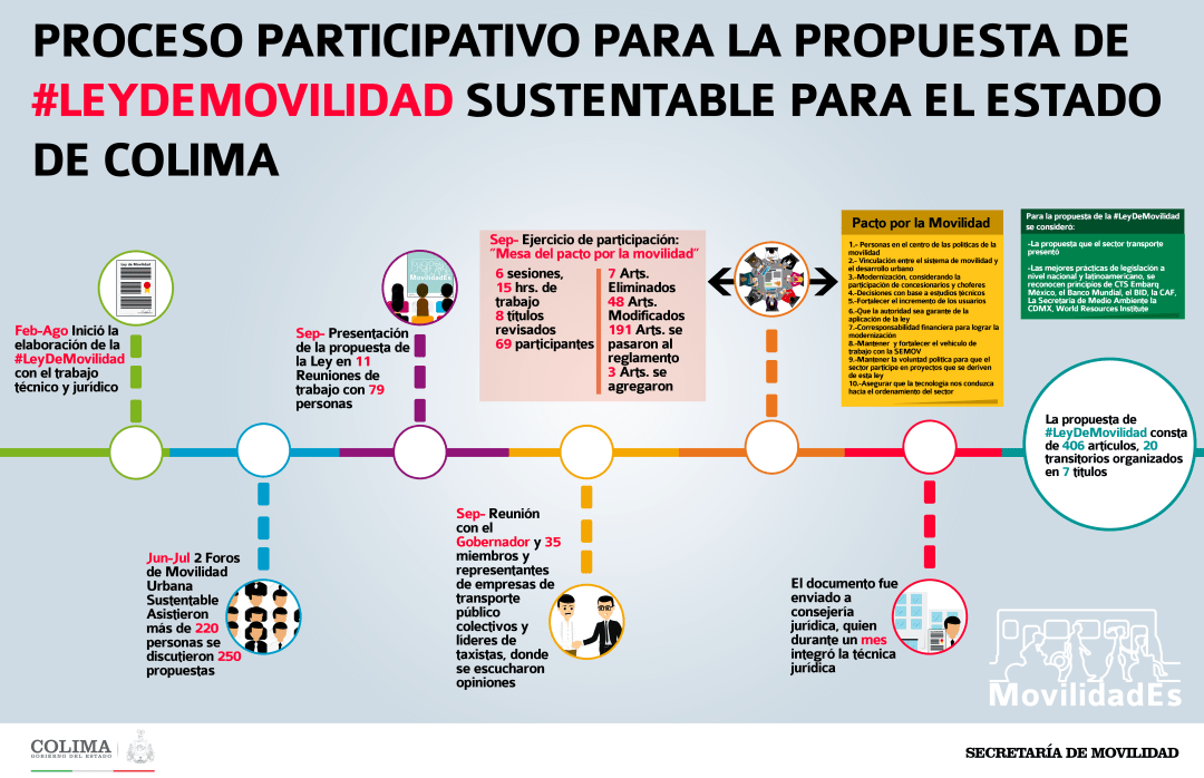 infografia-ley-de-movilidad